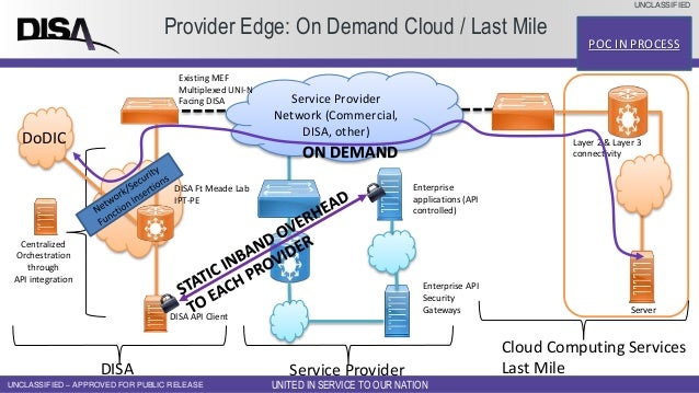 Disa Storefront Disa Cloud Access Point , Cloud Native Access Point – JDQM