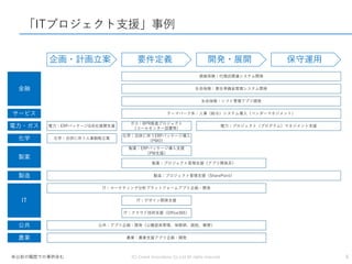企画・計画立案 要件定義 開発・展開 保守運用
金融
損害保険：代理店関連システム開発
サービス テーマパーク系：人事（給与）システム導入（ベンダーマネジメント）
電力：ERPパッケージG会社展開支援
ガス：BPR推進プロジェクト
（コールセンター設置等）電力・ガス
化学
製薬
化学：合併に伴う人事戦略立案
化学：合併に伴うERPパッケージ導入
（PMO）
製薬：ERPパッケージ導入支援
（PM支援）
IT：マーケティング分析プラットフォームアプリ企画・開発
IT
生命保険：シフト管理アプリ開発
生命保険：責任準備金管理システム開発
公共
農業 農業：農業支援アプリ企画・開発
公共：アプリ企画・開発（公園遊具管理、保険師、国税、郵便）
IT：クラウド技術支援（Office365）
IT：デザイン開発支援
製造 製造：プロジェクト管理支援（SharePoint）
製薬：プロジェクト管理支援（アプリ開発系）
電力：プロジェクト（プログラム）マネジメント支援
「ITプロジェクト支援」事例
(C) Crowd Innovations Co.,Ltd All rights reserved. 5※以前の職歴での事例含む
 