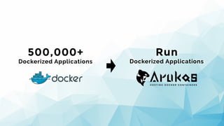 Run
Dockerized Applications
500,000+
Dockerized Applications
 