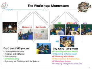 201610 Building a Wow Customer Experience using Event Model Generation ...