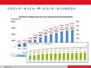 Ⓒ2015 CiDOW Co., Ltd. All Right Reserved.31 October 20162
中国インターネットユーザーとインターネットの普及率
 