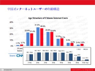 Ⓒ2015 CiDOW Co., Ltd. All Right Reserved.31 October 20163
中国インターネットユーザーの年齢構造
 