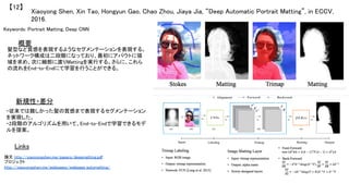 Xiaoyong Shen, Xin Tao, Hongyun Gao, Chao Zhou, Jiaya Jia, “Deep Automatic Portrait Matting”, in ECCV,
2016.	
【12】	
Keywords: Portrait Matting, Deep CNN	
新規性・差分	
概要	
髪型など質感を表現するようなセグメンテーションを表現する。
ネットワーク構成は二段階になっており、最初にアバウトに領
域を求め、次に細部に渡りMattingを実行する。さらに、これら
の流れをEnd-to-Endにて学習を行うことができる。	
・従来では難しかった髪の質感まで表現するセグメンテーション
を実現した。	
・2段階のアルゴリズムを用いて、End-to-Endで学習できるモデ
ルを提案。	
Links	
論文 http://xiaoyongshen.me/papers/deepmatting.pdf	
プロジェクト
http://xiaoyongshen.me/webpages/webpage_automatting/	
 