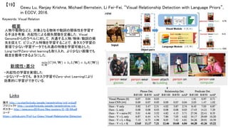 Cewu Lu, Ranjay Krishna, Michael Bernstein, Li Fei-Fei, “Visual Relationship Detection with Language Priors”,
in ECCV, 2016.	
【19】	
Keywords: Visual Relation	
新規性・差分	
概要	
人物や動物などと，対象となる物体や動詞の関係性を学習す
る手法を考案．共起性による損失関数を定義した．Visual
Genomeからのラベルに対して，共通する人物/物体/動詞の損
失を捉えて，ビジュアル特徴を学習することで，多タスク学習の
要領で少ない学習データでも共通の特徴を学習可能とした．
Long-tailやZero-shot learningも取り入れ，より少ない画像でも
概念を獲得できるようにした．	
・共起性の学習を実現した	
・少ないデータでも，多タスク学習やZero-shot Learningにより
効果的に学習ができている．	
Links	
論文 http://cs.stanford.edu/people/ranjaykrishna/vrd/vrd.pdf	
プロジェクト http://cs.stanford.edu/people/ranjaykrishna/vrd/	
ポスター http://www.eccv2016.org/files/posters/O-1B-04.pdf	
コード
https://github.com/Prof-Lu-Cewu/Visual-Relationship-Detection	
 