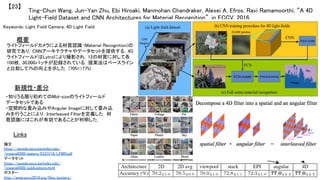 Ting-Chun Wang, Jun-Yan Zhu, Ebi Hiroaki, Manmohan Chandraker, Alexei A. Efros, Ravi Ramamoorthi, “A 4D
Light-Field Dataset and CNN Architectures for Material Recognition”, in ECCV, 2016.	
【23】	
Keywords: Light Field Camera, 4D Light Field	
新規性・差分	
概要	
ライトフィールドカメラによる材質認識 (Material Recognition)の
研究であり，CNNアーキテクチャやデータセットを提供する．4D
ライトフィールドはLytroにより撮影され，12の材質に対して各
100枚，30,000パッチが記録されている．提案法はベースライン
と比較して7%の向上を示した．(70%=>77%)	
・知りうる限り初めてのMid-sizeのライトフィールド
データセットである	
・空間的な畳み込みやAngular Imageに対して畳み込
みを行うことにより，Interleaved Filterを定義した．材
質認識にはこれが有効であることが判明した．	
Links	
論文
https://people.eecs.berkeley.edu/
~tcwang0509/papers/ECCV16/LFMR.pdf	
データセット
https://people.eecs.berkeley.edu/
~tcwang0509/publications.html	
ポスター
http://www.eccv2016.org/files/posters/
 