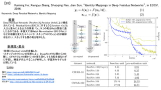 Kaiming He, Xiangyu Zhang, Shaoqing Ren, Jian Sun, “Identity Mappings in Deep Residual Networks”, in ECCV,
2016.	
【26】	
Keywords: Deep Residual Networks, Identity Mapping	
新規性・差分	
概要	
Deep Residual Networks (ResNets)はResidual Unitsにより構成
されている．Residual Unitsは(1)(2)に示すようなfunction h(x_l)と
入力と重みによる出力の残差 F(x_l, W_l)の和をReLU関数に通
したものである．本論文ではBatch Normalization (BN)やReLU
などの順番を変えたユニットや，スキップコネクションの詳細解
析を行い，スタックする層の和を増やした．	
・新規にResidual Unitsを定義した．	
・スキップコネクションの解析により，ImageNetで152層から200
層に，CIFARでは110層から1001層と深くしても勾配を損なわず
に学習し，精度が向上することが判明した．学習済みモデルを
公開している．	
Links	
論文 https://arxiv.org/pdf/1603.05027v3.pdf	
コード https://github.com/KaimingHe/resnet-1k-layers	
参考
http://qiita.com/supersaiakujin/items/eaa0fe0460c470c28bd8	
ポスター http://www.eccv2016.org/files/posters/S-3A-07.pdf	
	
 