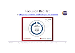 Focus	on	RedHat	
cf	hdp://www.slideshare.net/djwallis/red-hat-essen>als				
Oct	2016	 Copyright	(c)	2016,	Eclipse	Founda?on,	Inc.	Made	available	under	the	Eclipse	Public	License	1.0	 18	
App. 5,000
packages
1st
Stage
Fedora
(the R&D vehicle)
- two releases
per year
- unsupported
- fast moving
- latest
technology
 