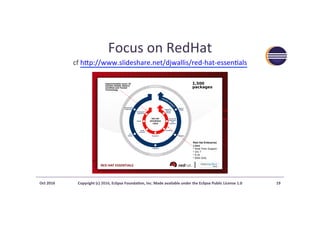 Focus	on	RedHat	
cf	hdp://www.slideshare.net/djwallis/red-hat-essen>als				
Oct	2016	 Copyright	(c)	2016,	Eclipse	Founda?on,	Inc.	Made	available	under	the	Eclipse	Public	License	1.0	 19	
1,500
packages
Red Hat Enterprise
Linux
* Real Time Support
* 24x 7
* 9 x5
* Web Only
Approximately every 18
months Stable, Mature,
Certified and Tested
Technology
VIDEO
 