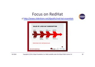 Focus	on	RedHat	
cf	hdp://www.slideshare.net/djwallis/red-hat-essen>als				
Oct	2016	 Copyright	(c)	2016,	Eclipse	Founda?on,	Inc.	Made	available	under	the	Eclipse	Public	License	1.0	 20	
 