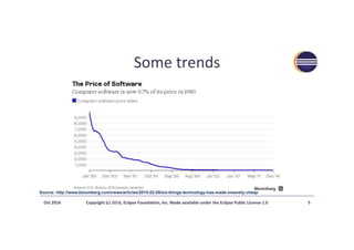 Some	trends	
Oct	2016	 Copyright	(c)	2016,	Eclipse	Founda?on,	Inc.	Made	available	under	the	Eclipse	Public	License	1.0	 5	
Source: http://www.bloomberg.com/news/articles/2015-02-05/six-things-technology-has-made-insanely-cheap
 
