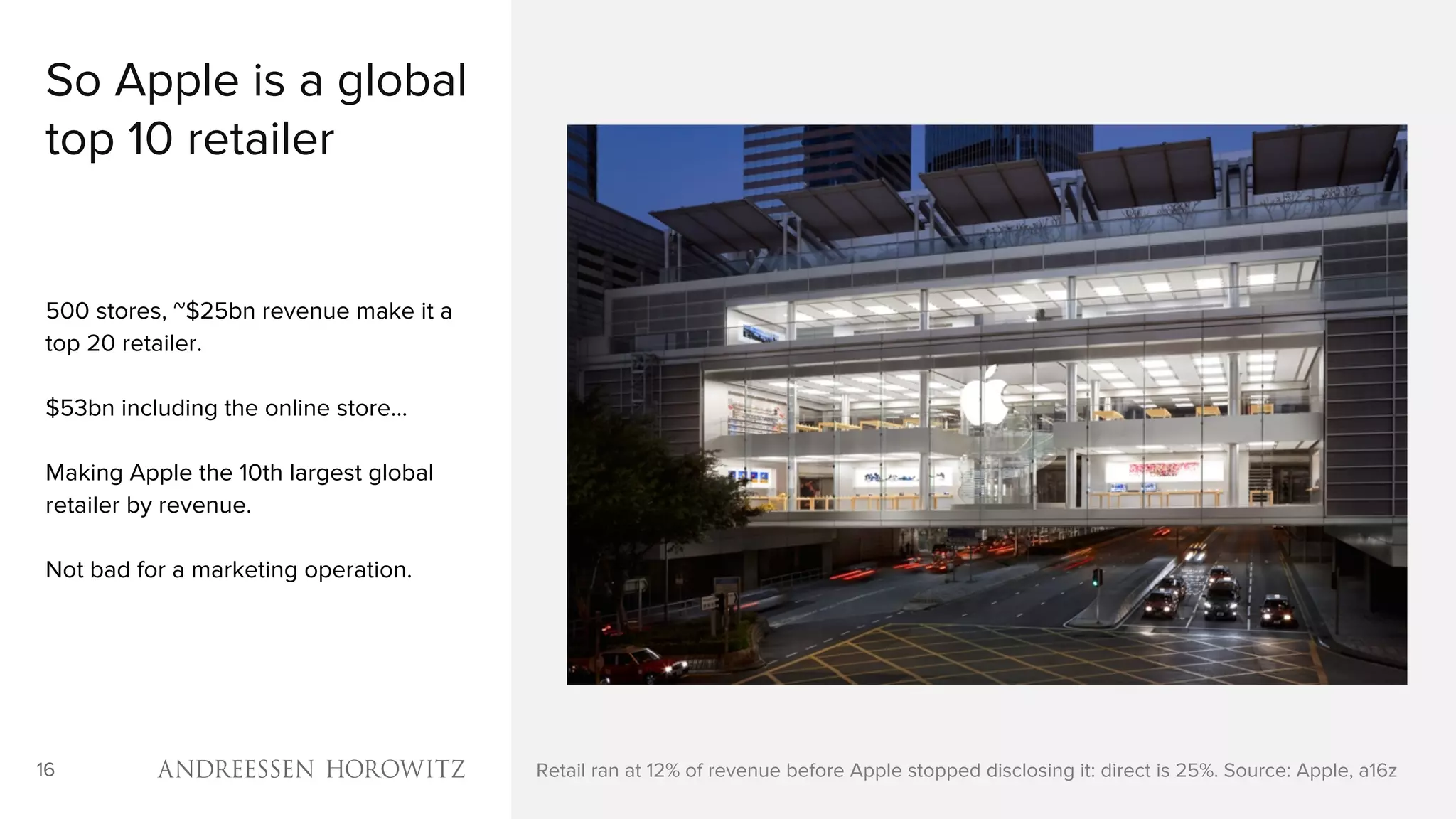 16
So Apple is a global
top 10 retailer
500 stores, ~$25bn revenue make it a
top 20 retailer.
$53bn including the online store…
Making Apple the 10th largest global
retailer by revenue.
Not bad for a marketing operation.
Retail ran at 12% of revenue before Apple stopped disclosing it: direct is 25%. Source: Apple, a16z
 