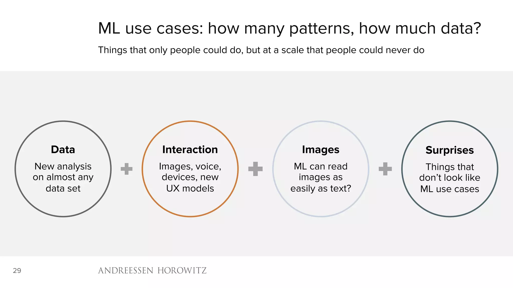 29
Data
New analysis
on almost any
data set
Interaction
Images, voice,
devices, new
UX models
Images
ML can read
images as
easily as text?
Surprises
Things that
don’t look like
ML use cases
ML use cases: how many patterns, how much data?
Things that only people could do, but at a scale that people could never do
 
