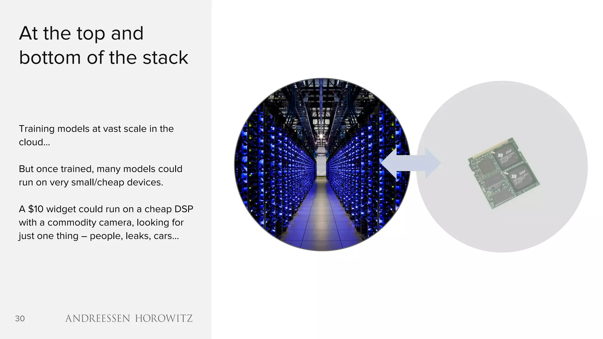 30
At the top and
bottom of the stack
Training models at vast scale in the
cloud…
But once trained, many models could
run on very small/cheap devices.
A $10 widget could run on a cheap DSP
with a commodity camera, looking for
just one thing – people, leaks, cars…
 