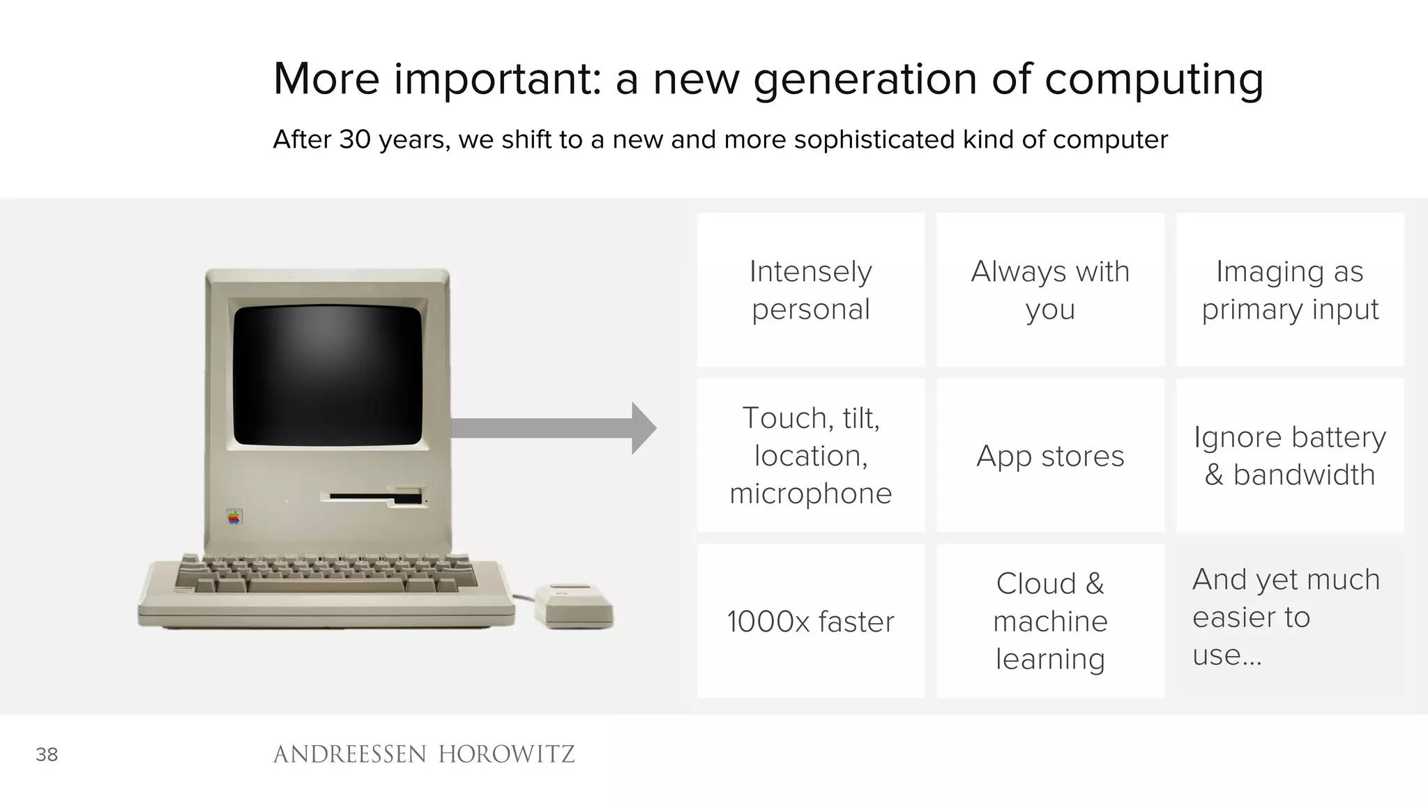 38
More important: a new generation of computing
After 30 years, we shift to a new and more sophisticated kind of computer
Intensely
personal
Always with
you
Imaging as
primary input
Touch, tilt,
location,
microphone
App stores
Ignore battery
& bandwidth
1000x faster
Cloud &
machine
learning
And yet much
easier to
use…
 