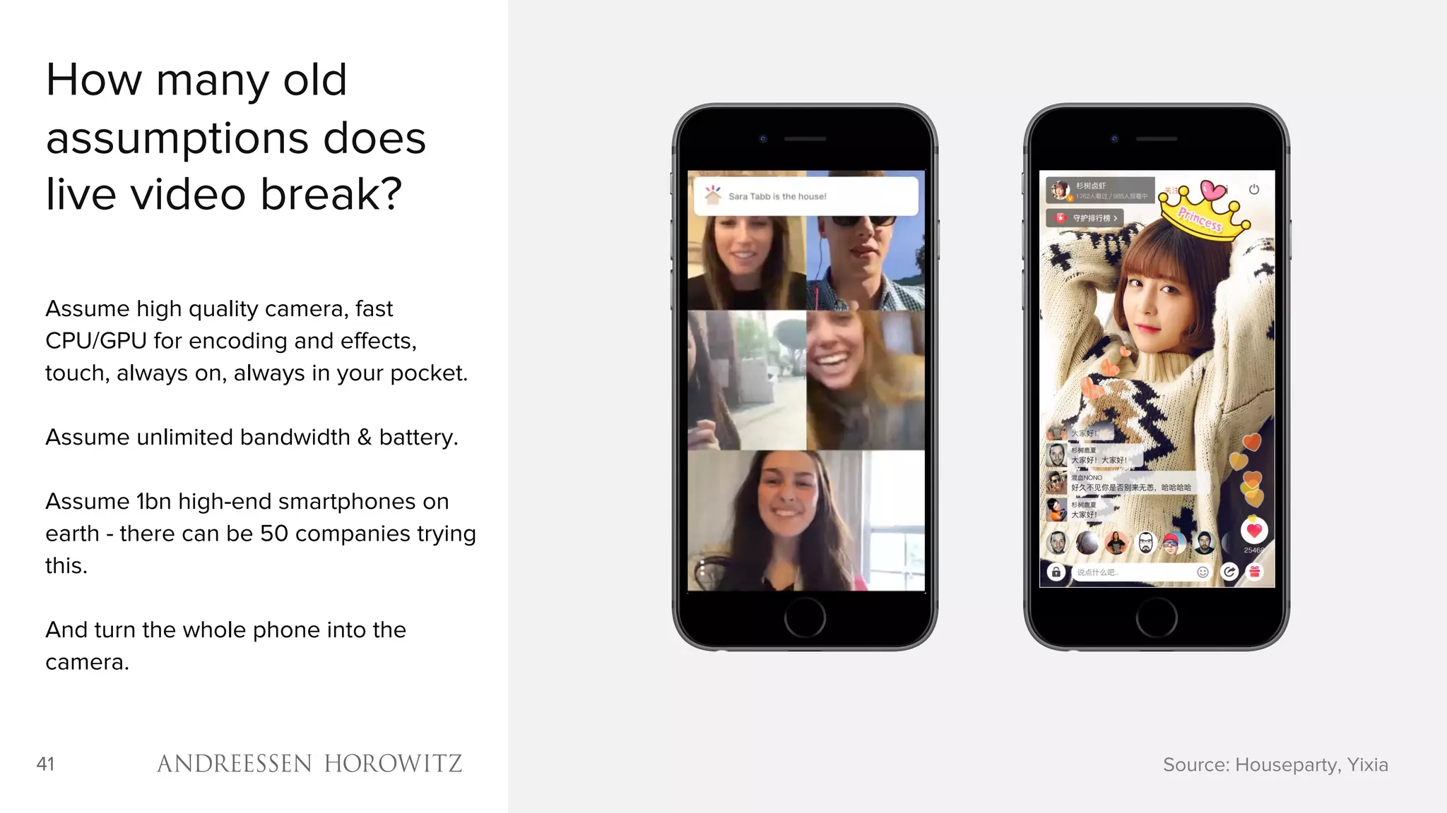 41
How many old
assumptions does
live video break?
Assume high quality camera, fast
CPU/GPU for encoding and effects,
touch, always on, always in your pocket.
Assume unlimited bandwidth & battery.
Assume 1bn high-end smartphones on
earth - there can be 50 companies trying
this.
And turn the whole phone into the
camera.
Source: Houseparty, Yixia
 