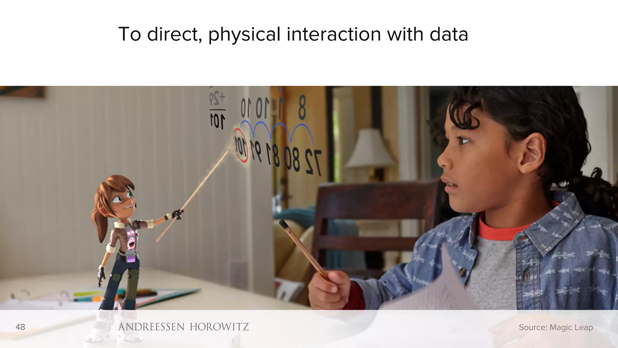48
To direct, physical interaction with data
Source: Magic Leap48
 