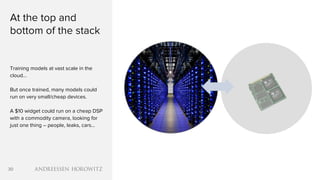 30
At the top and
bottom of the stack
Training models at vast scale in the
cloud…
But once trained, many models could
run on very small/cheap devices.
A $10 widget could run on a cheap DSP
with a commodity camera, looking for
just one thing – people, leaks, cars…
 