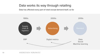 59
Data works its way through retailing
Data has affected every part of retail except demand itself, so far
ERP
1990s
Supply
chain &
logistics
Digital metrics
2000s
Advertising
Data
Social
Machine learning
2010s
Demand
 