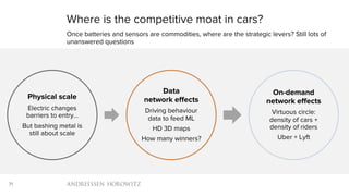 71
Physical scale
Electric changes
barriers to entry…
But bashing metal is
still about scale
Data
network effects
Driving behaviour
data to feed ML
HD 3D maps
How many winners?
On-demand
network effects
Virtuous circle:
density of cars +
density of riders
Uber + Lyft
Where is the competitive moat in cars?
Once batteries and sensors are commodities, where are the strategic levers? Still lots of
unanswered questions
 