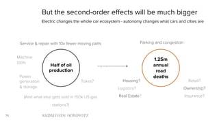 75
But the second-order effects will be much bigger
Electric changes the whole car ecosystem - autonomy changes what cars and cities are
Half of oil
production
1.25m
annual
road
deaths
Service & repair with 10x fewer moving parts
(And what else gets sold in 150k US gas
stations?)
Parking and congestion
Housing? Retail?
Logistics? Ownership?
Real Estate? Insurance?
Power
generation
& storage
Taxes?
Machine
tools
 