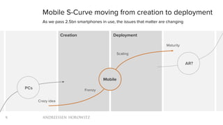 5
Mobile S-Curve moving from creation to deployment
As we pass 2.5bn smartphones in use, the issues that matter are changing
Creation Deployment
Crazy idea
Scaling
Frenzy
Maturity
Mobile
PCs
AR?
 