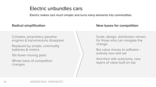 67
Electric unbundles cars
Radical simplification
Complex, proprietary gasoline
engines & transmissions disappear
Replaced...