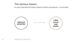 73
The obvious impact…
It’s easy to talk about the obvious impacts of electric and autonomy – oil and safety
Half of oil
p...