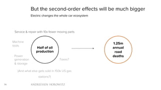 74
But the second-order effects will be much bigger
Electric changes the whole car ecosystem
Half of oil
production
1.25m
...
