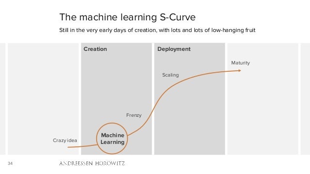 Seeing Through the Hype of AI in Education | by OU Learning Systems ...