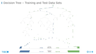 Decision Tree – Training and Test Data Sets
 
