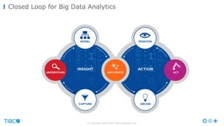 © Copyright 2000-2016 TIBCO Software Inc.
Closed Loop for Big Data Analytics
 
