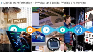 © Copyright 2000-2016 TIBCO Software Inc.
Digital Transformation - Physical and Digital Worlds are Merging
 
