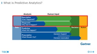 What is Predictive Analytics?
 