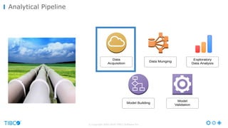 © Copyright 2000-2016 TIBCO Software Inc.
Analytical Pipeline
 