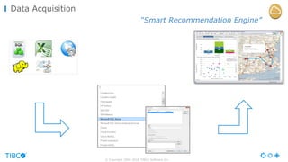 © Copyright 2000-2016 TIBCO Software Inc.
Data Acquisition
“Smart Recommendation Engine”
 