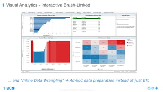 Visual Analytics - Interactive Brush-Linked
© Copyright 2000-2016 TIBCO Software Inc.
… and “Inline Data Wrangling” à Ad-hoc data preparation instead of just ETL
 