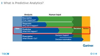What is Predictive Analytics?
 