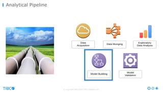 © Copyright 2000-2016 TIBCO Software Inc.
Analytical Pipeline
 