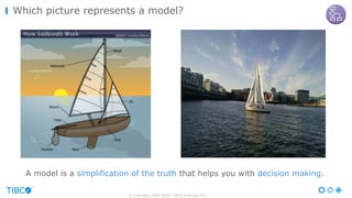 © Copyright 2000-2016 TIBCO Software Inc.
Which picture represents a model?
A model is a simplification of the truth that helps you with decision making.
 