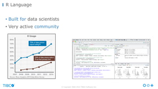 R Language
• Built for data scientists
• Very active community
© Copyright 2000-2016 TIBCO Software Inc.
 