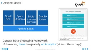© Copyright 2000-2016 TIBCO Software Inc.
Apache Spark
General	Data-processing	Framework
à However,	focus is	especially	on	Analytics (at least	these days)
 
