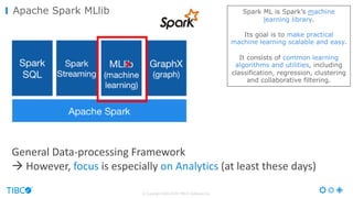 Apache Spark MLlib
© Copyright 2000-2016 TIBCO Software Inc.
Spark ML is Spark’s machine
learning library.
Its goal is to make practical
machine learning scalable and easy.
It consists of common learning
algorithms and utilities, including
classification, regression, clustering
and collaborative filtering.
General	Data-processing	Framework
à However,	focus is	especially	on	Analytics	(at	least	these	days)
x
 
