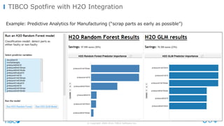TIBCO Spotfire with H2O Integration
© Copyright 2000-2016 TIBCO Software Inc.
Example: Predictive Analytics for Manufacturing (“scrap parts as early as possible”)
 