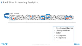 © Copyright 2000-2016 TIBCO Software Inc.
Real Time Streaming Analytics
time
1 2 3 4 5 6 7 8 9
Event	Streams
• Continuous	Queries
• Sliding	Windows
• Filter
• Aggregation
• Correlation
• …
 
