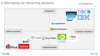 © Copyright 2000-2016 TIBCO Software Inc.
Alternatives for Streaming Analytics (no	complete	list!)
Azure	Microsoft
Stream	Analytics
CLOSED	SOURCEOPEN	SOURCE
FRAMEWORK
PRODUCT
 