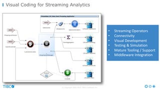 © Copyright 2000-2016 TIBCO Software Inc.
Visual Coding for Streaming Analytics
• Streaming	Operators
• Connectivity
• Visual	Development
• Testing	&	Simulation
• Mature	Tooling	/	Support
• Middleware	Integration
 