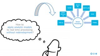 © Copyright 2000-2016 TIBCO Software Inc.
How to
apply analytic models
to real time processing
without redevelopment?
Stream
Processing
H20.ai
Open
Source
R
TERR
Spark
ML
MATLAB
SAS
PMML
 