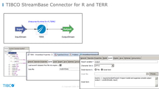 © Copyright 2000-2016 TIBCO Software Inc.
TIBCO StreamBase Connector for R and TERR
 