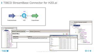 © Copyright 2000-2016 TIBCO Software Inc.
TIBCO StreamBase Connector for H2O.ai
 