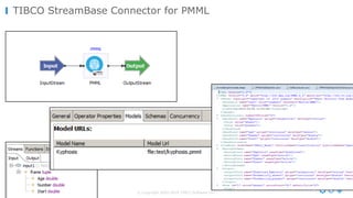 © Copyright 2000-2016 TIBCO Software Inc.
TIBCO StreamBase Connector for PMML
 